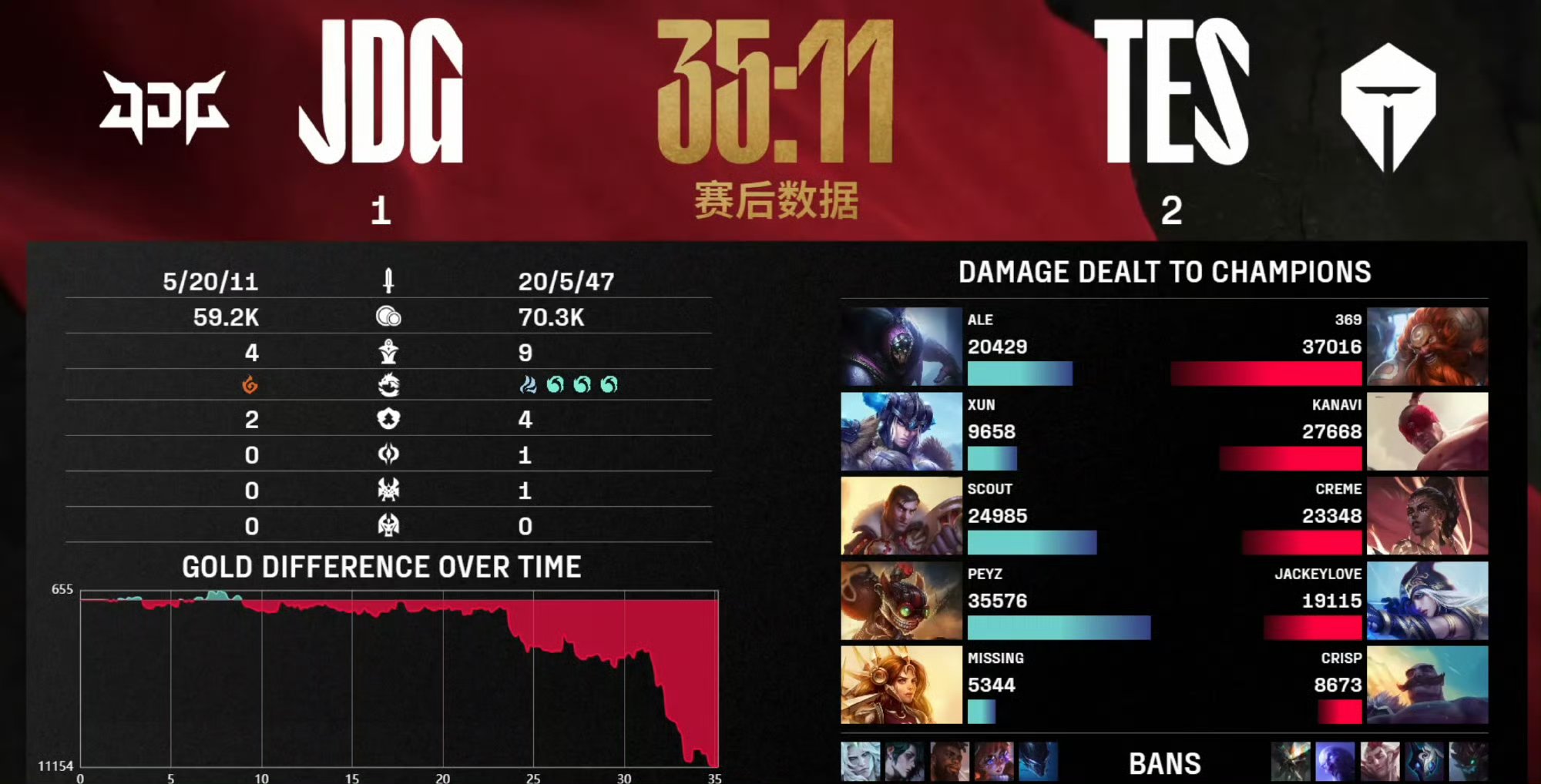 Doinb迎来三赛季高光表现，G2球迷沸腾！